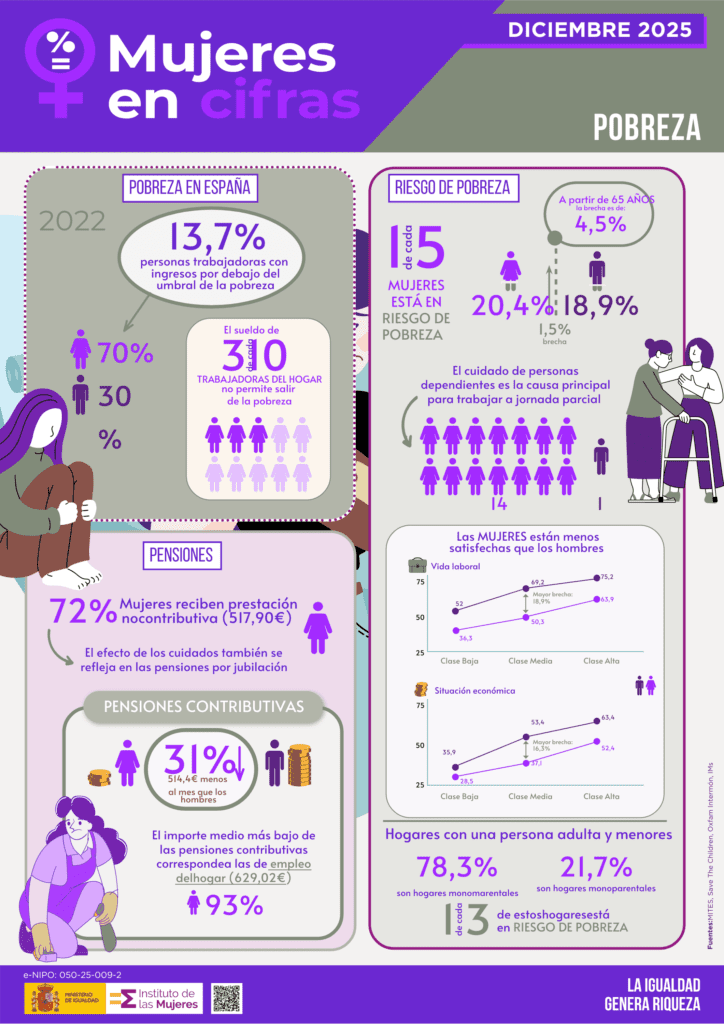 Mujeres en cifras empleo